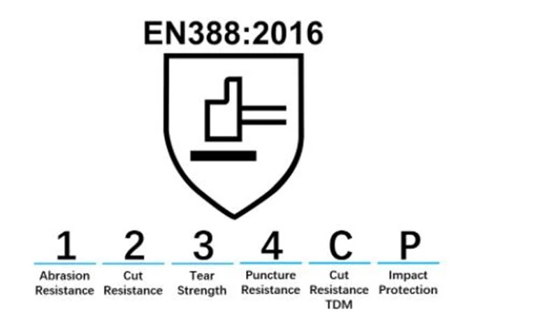 EN388
