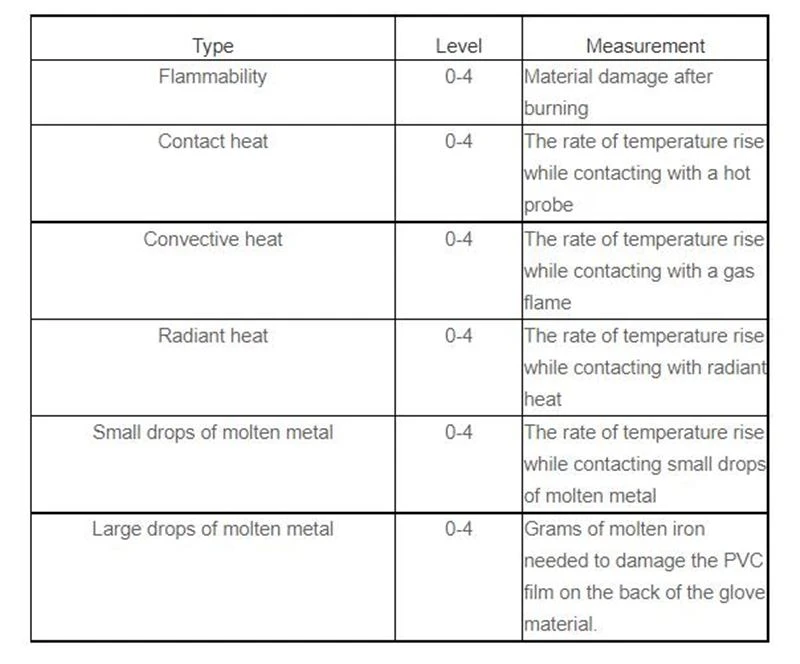 TABLE2